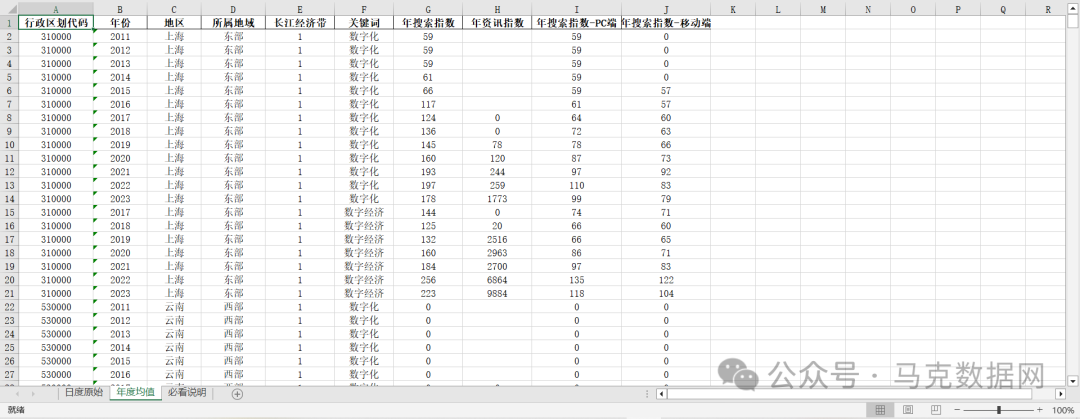 数字经济关注度-地级市、省级