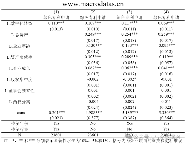 数字化转型与制造企业绿色创新质量——基于供需双侧机制的再检验