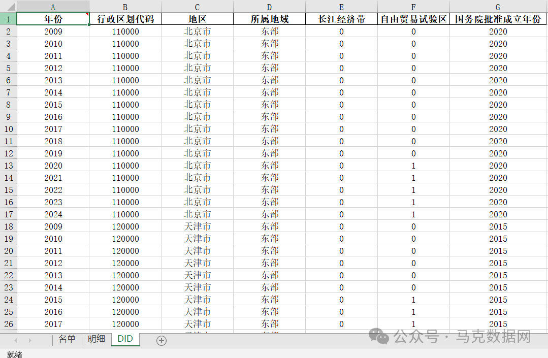 中国自由贸易试验区明细数据