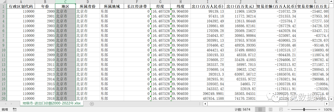 地级市-进出口、贸易差额