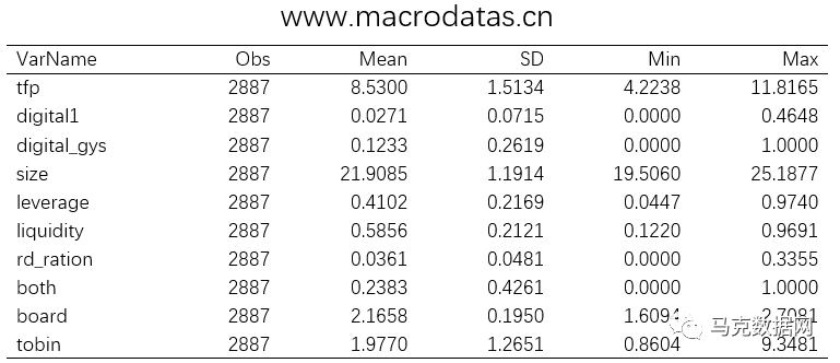 《中国工业经济》| 数字化转型、产业链供应链韧性与企业生产率