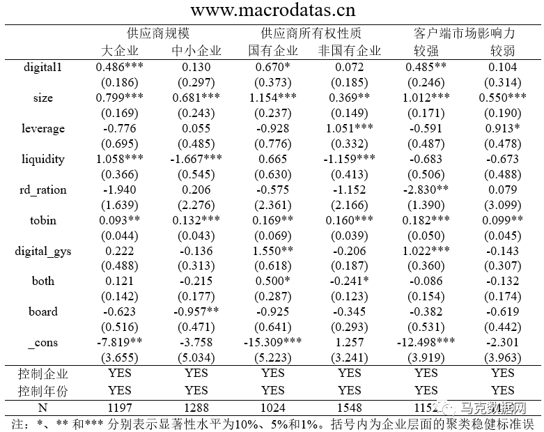 《中国工业经济》| 数字化转型、产业链供应链韧性与企业生产率