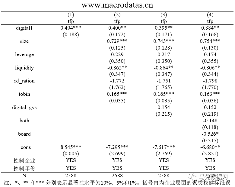 《中国工业经济》| 数字化转型、产业链供应链韧性与企业生产率