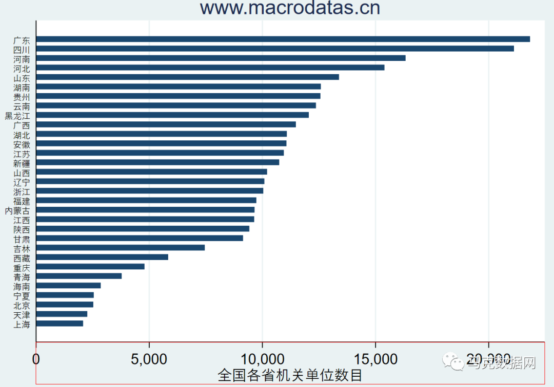 全國機關單位研究數據庫