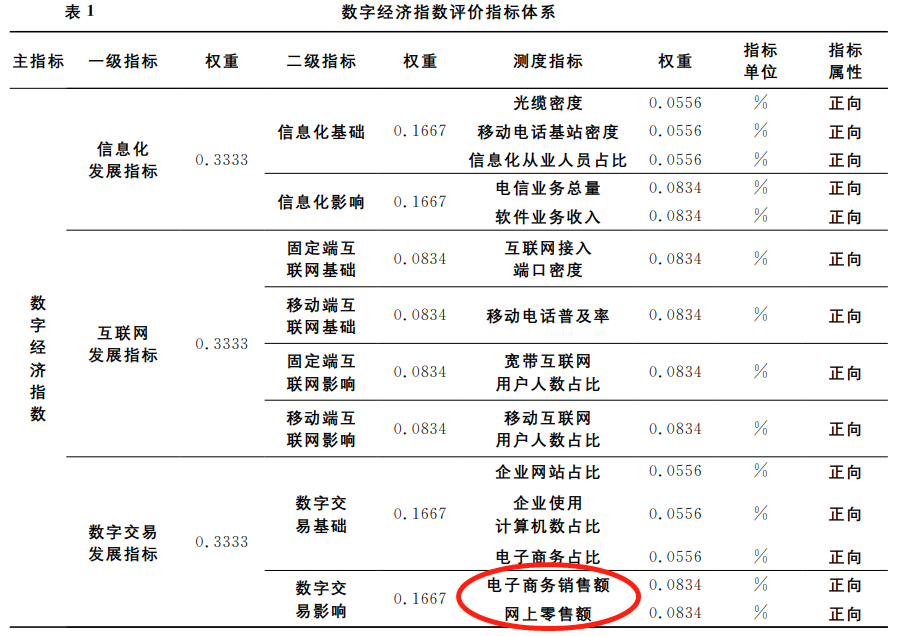 数字经济-数字交易影响-7/7