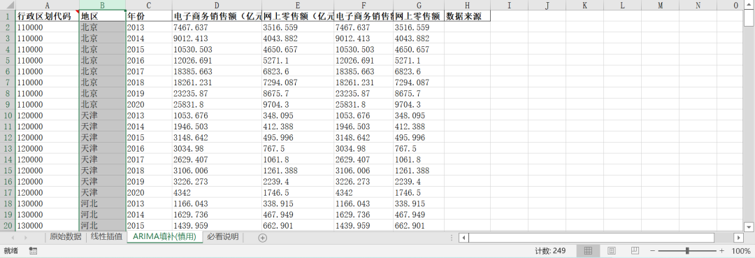 数字经济-数字交易影响-7/7