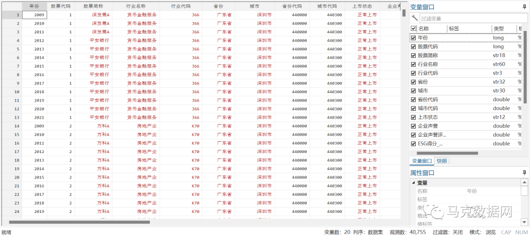 ESG表現、公司透明度與企業聲譽