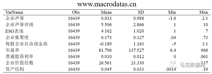 ESG表現、公司透明度與企業聲譽
