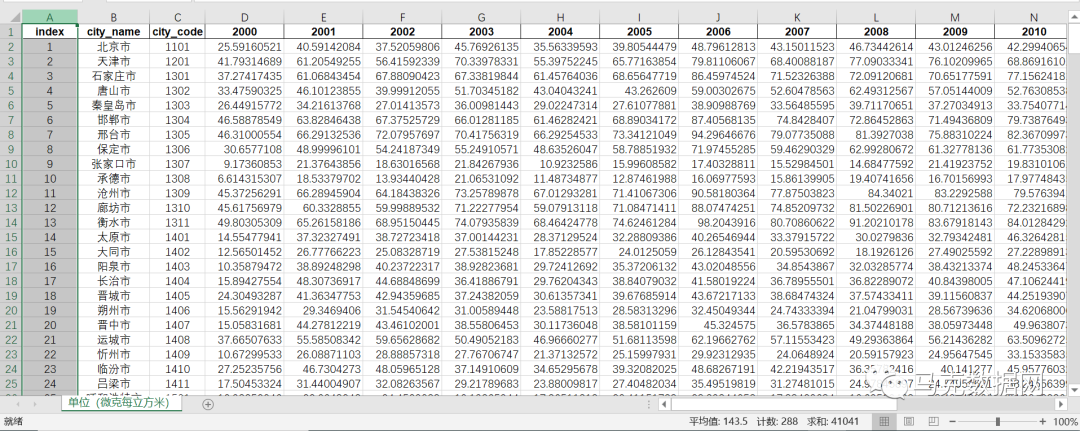 中国地级市PM2.5数据