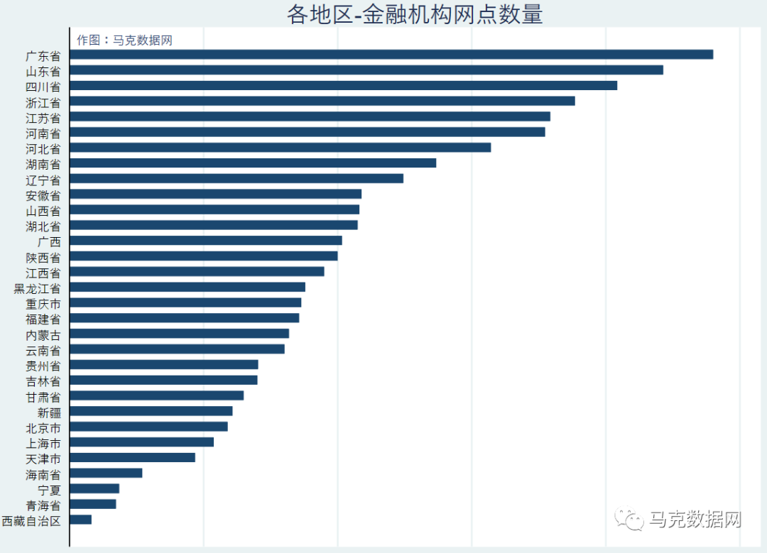 银监会-金融许可信息明细数据