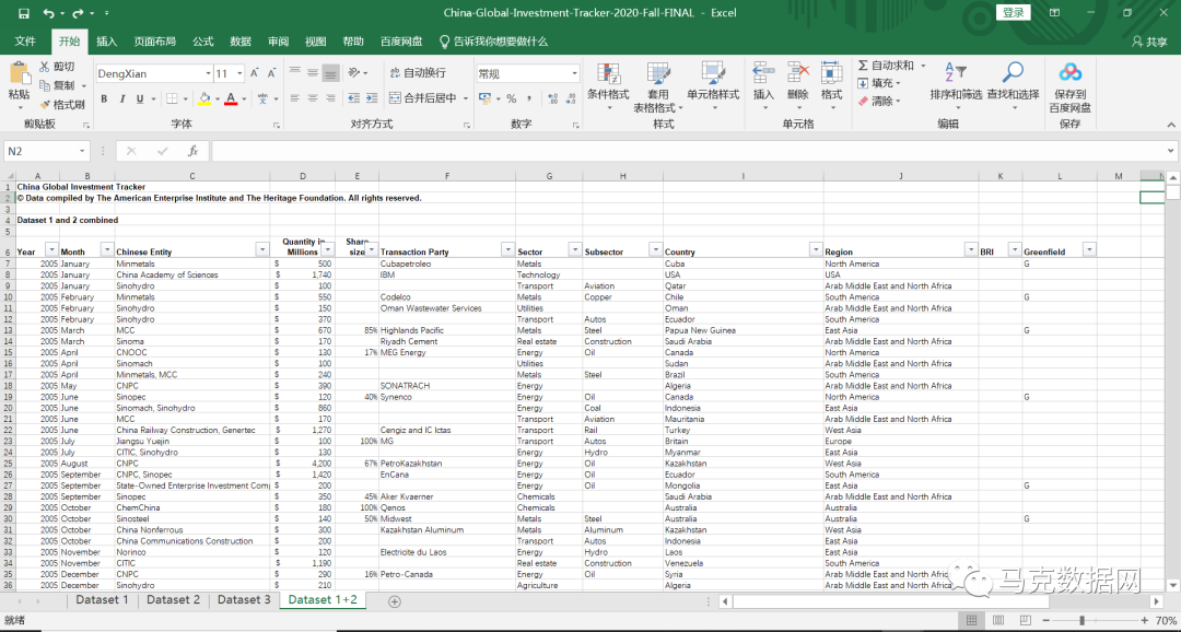 微观数据-中国企业层面OFDI