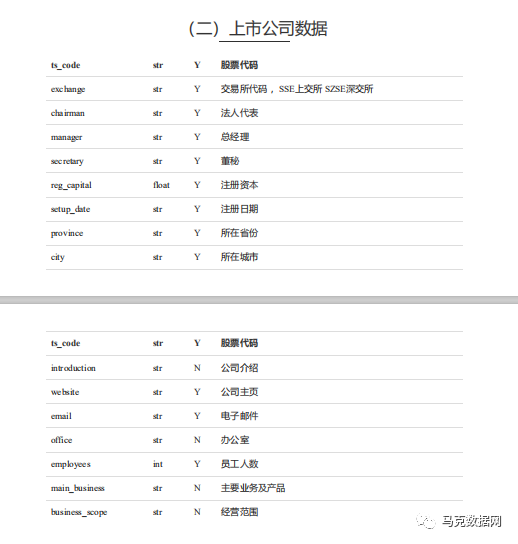 上市公司数据及高管信息数据