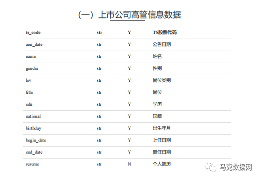 上市公司数据及高管信息数据