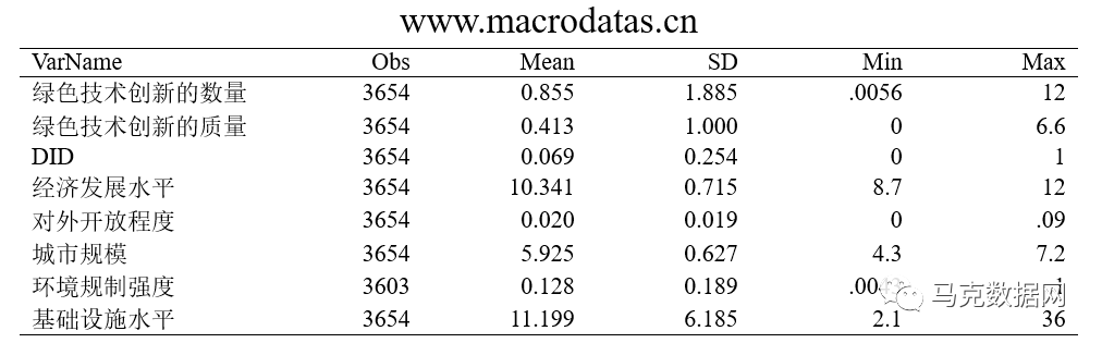 新型基礎設施建設是否促進了綠色技術創新的“量質齊升”——來自國家智慧城市試點的證據