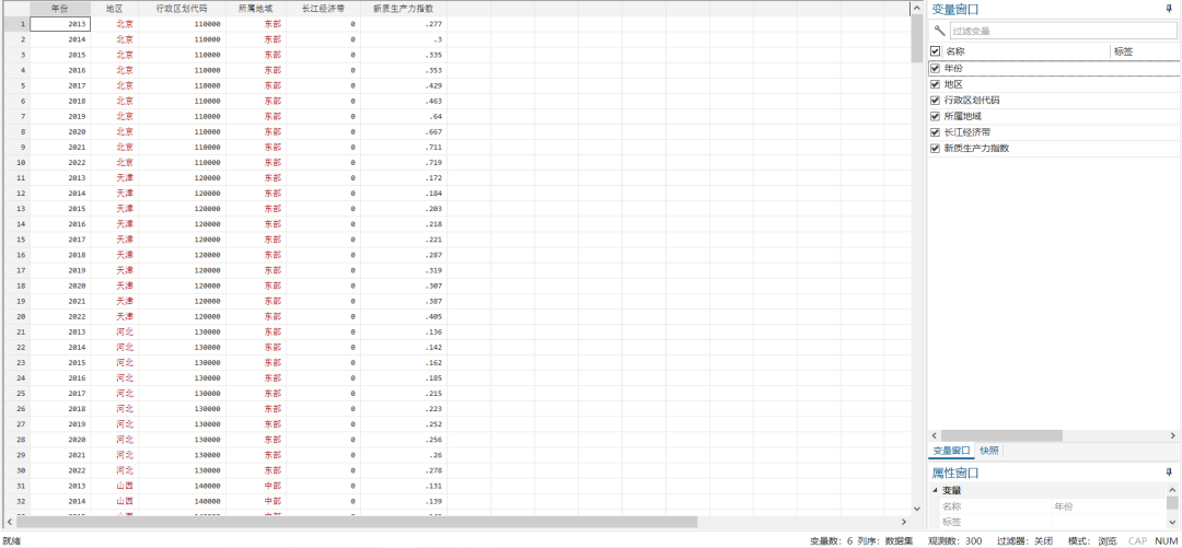 各省份新质生产力发展指数