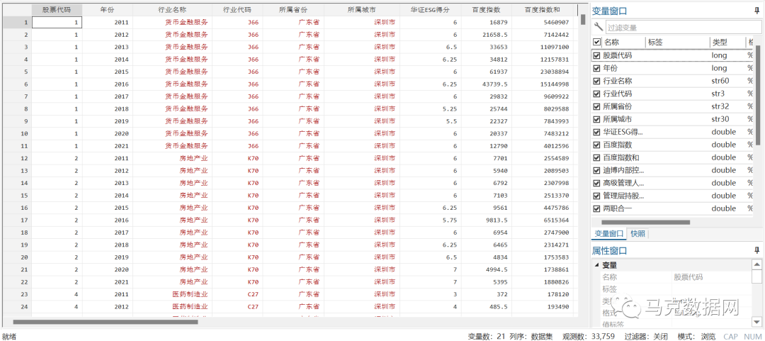 投资者关注影响上市公司ESG表现吗？—来自网络搜索量的经验证据