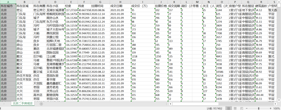 社區會員｜北京二手房成交數據