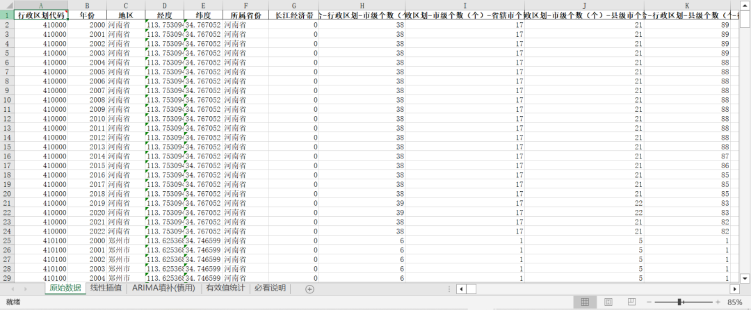 《河南统计年鉴》整理-城市面板数据