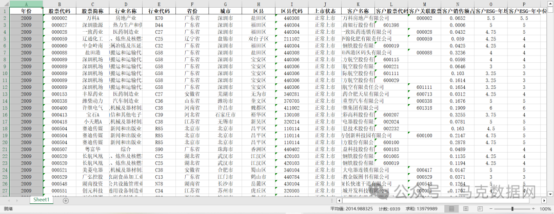 上市公司-客户ESG数据
