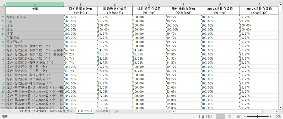 《河南统计年鉴》整理-城市面板数据