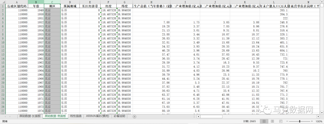 中国主要城市数据库5.0