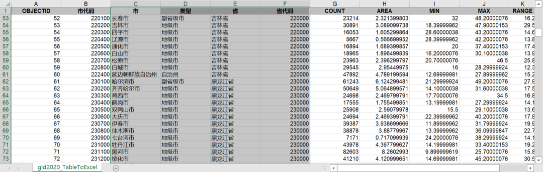 省/市/县-PM2.5数据合集