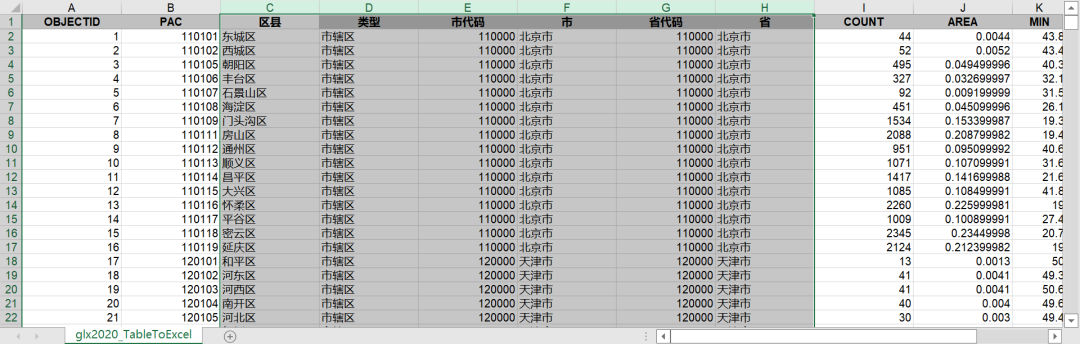 省/市/县-PM2.5数据合集