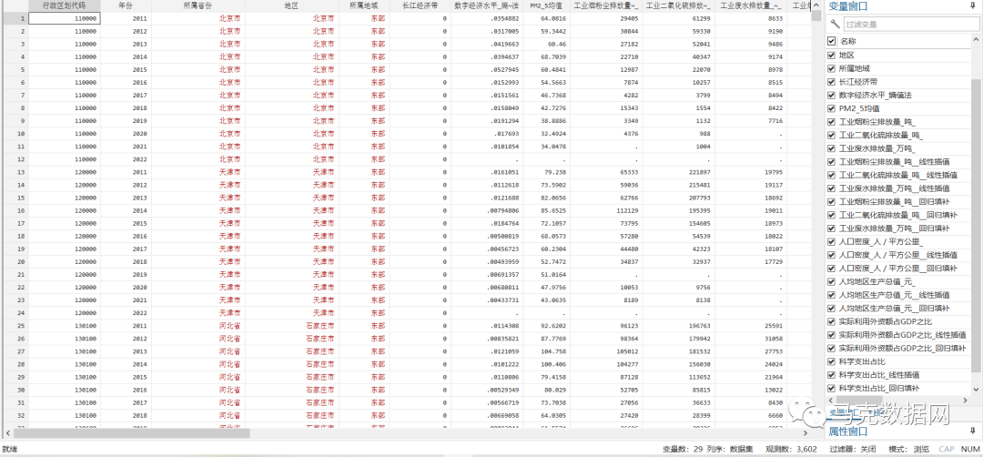 中国城市数字经济发展对环境污染的影响及机理研究