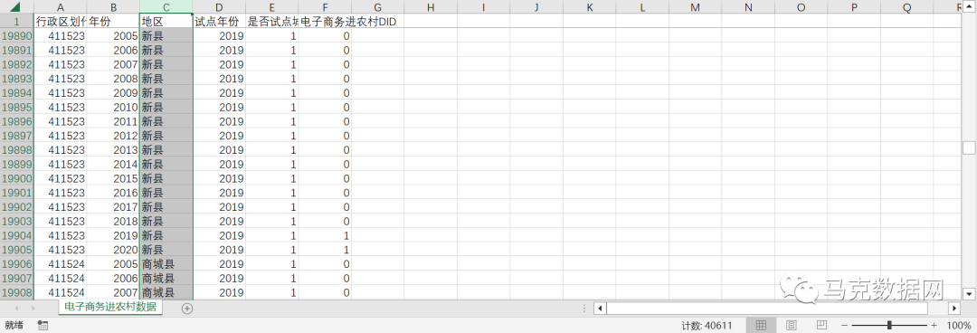 电子商务进农村综合示范县名单