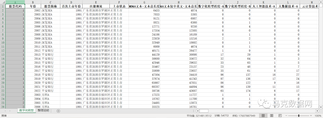 企业数字化转型MD&A-175个词频、文本统计