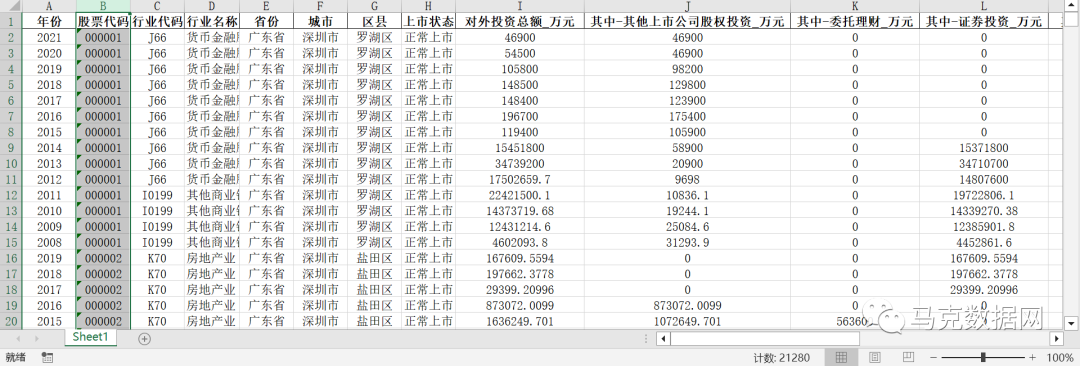 上市公司-对外投资情况