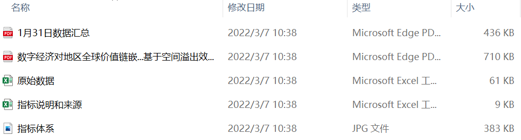 数字经济-人才储备、技术服务水平指标