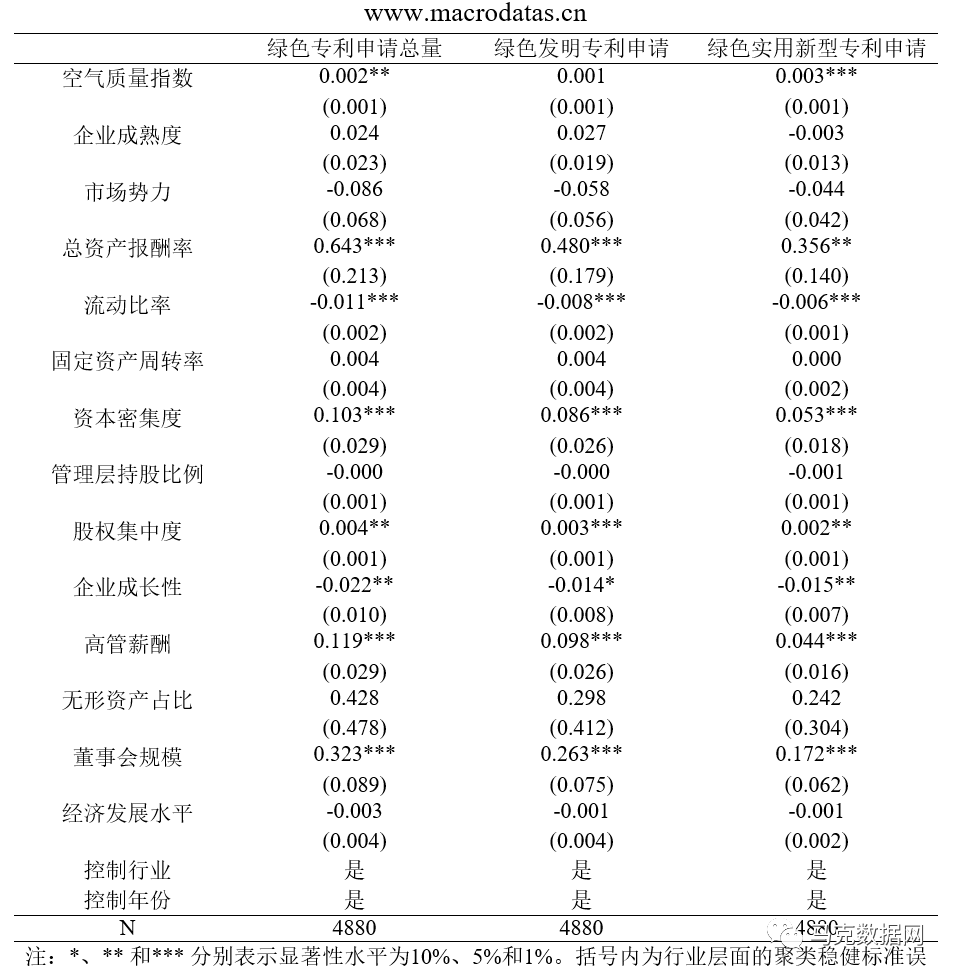 空气污染与企业绿色创新——基于我国重污染行业A股上市公司的经验证据