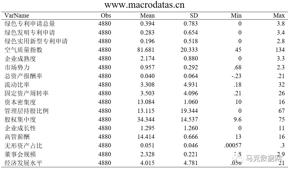 空气污染与企业绿色创新——基于我国重污染行业A股上市公司的经验证据