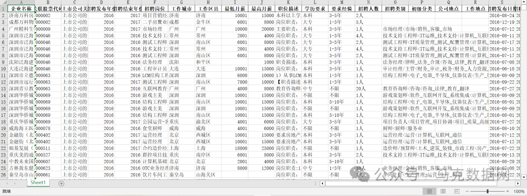 690万！上市公司招聘大数据2014-2023年