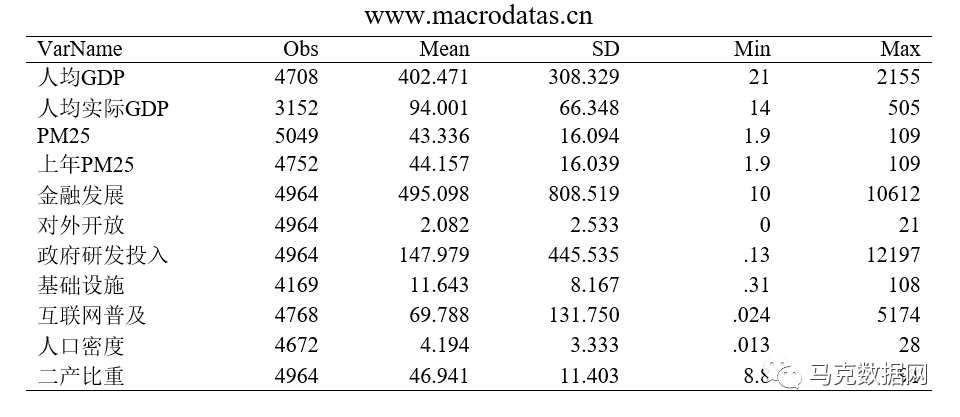雾霾污染、政府治理与经济高质量发展