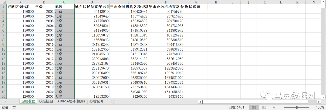 全国地级市-金融发展