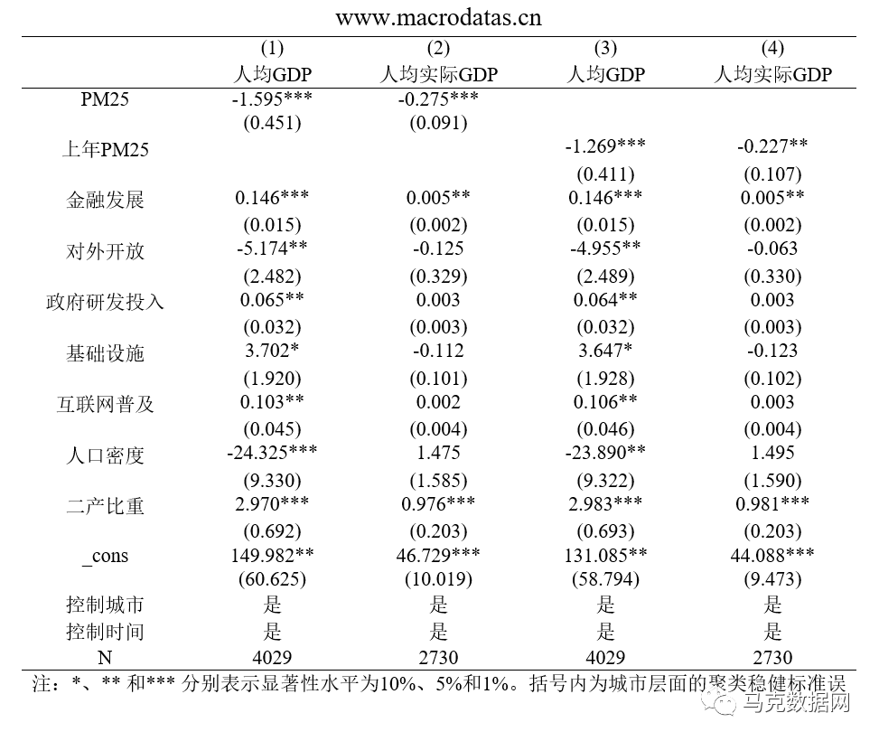 雾霾污染、政府治理与经济高质量发展