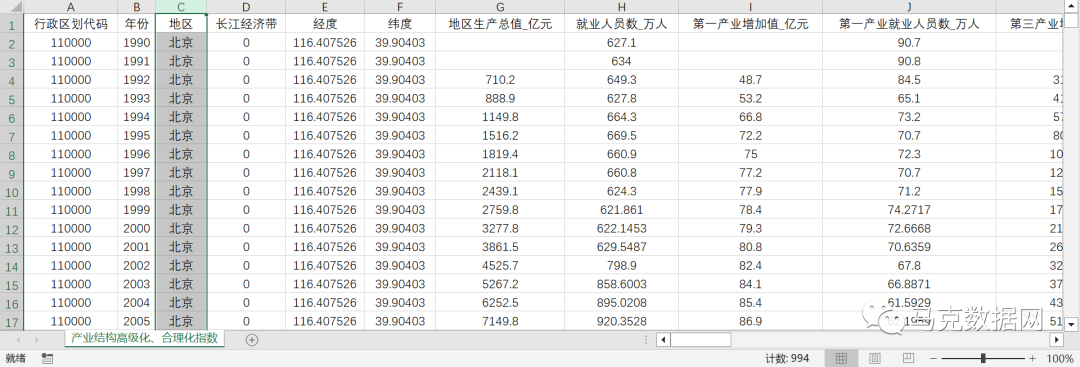 产业结构协调-高级化、合理化