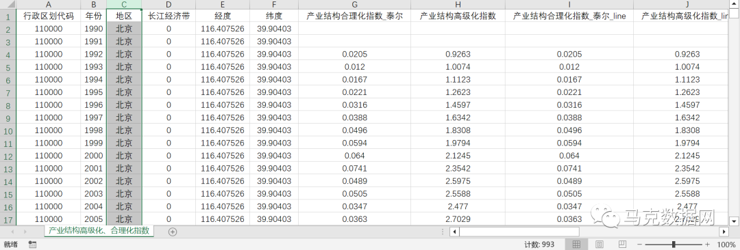 产业结构协调-高级化、合理化