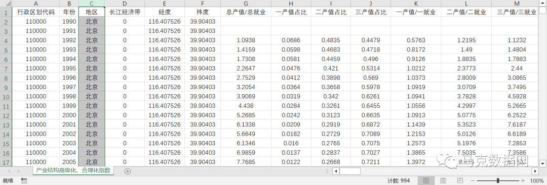 产业结构协调-高级化、合理化