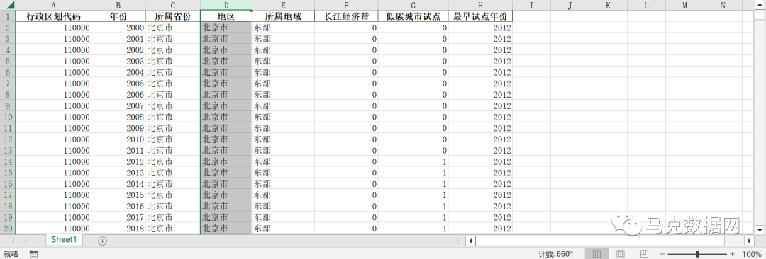 “低碳城市”試點名單匹配