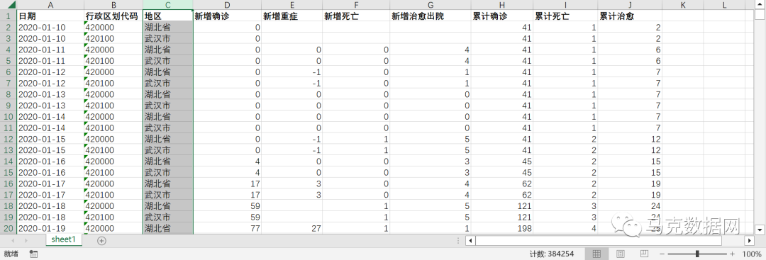 新冠疫情数据各省&城市