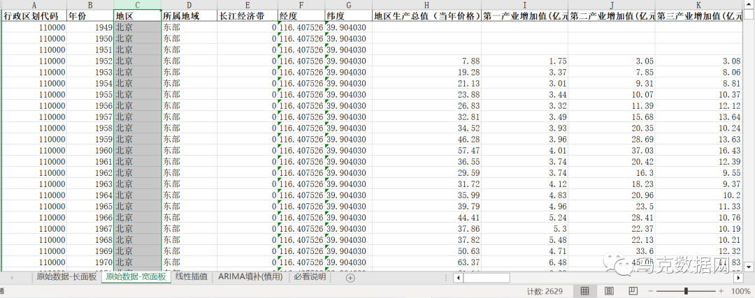 中國主要城市數據庫3.0