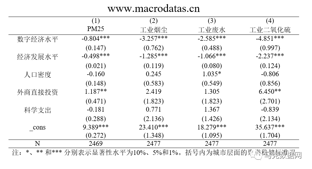 中国城市数字经济发展对环境污染的影响及机理研究