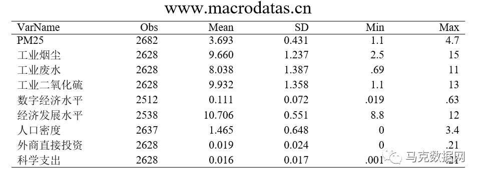 中国城市数字经济发展对环境污染的影响及机理研究