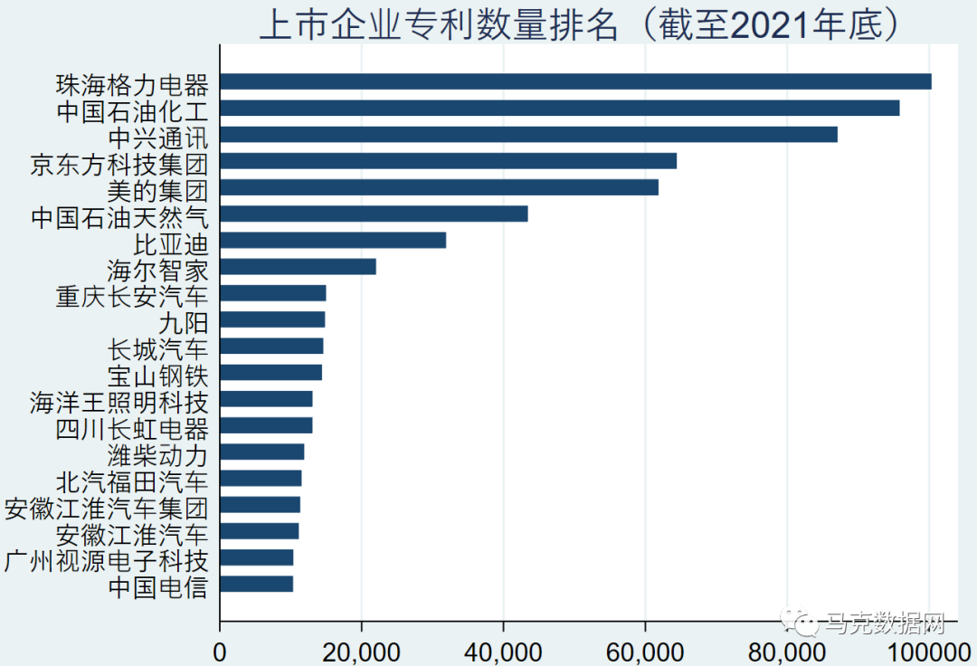 上市公司-195萬全量專利