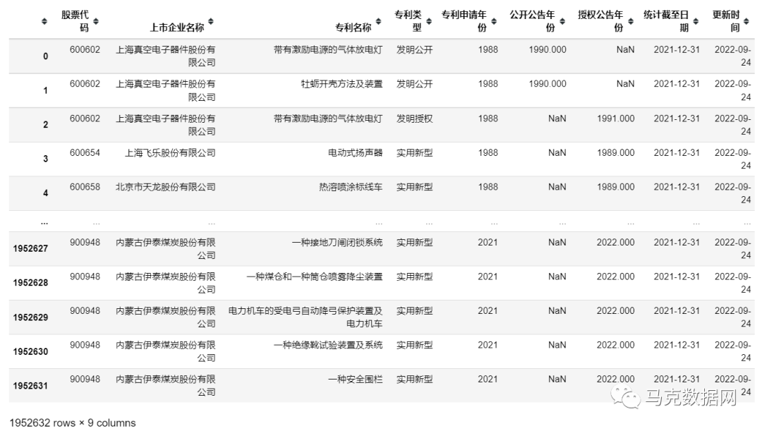 上市公司-195萬全量專利