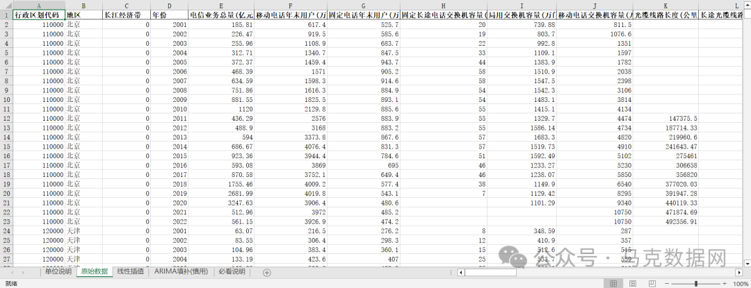 各地区-互联网主要发展数据