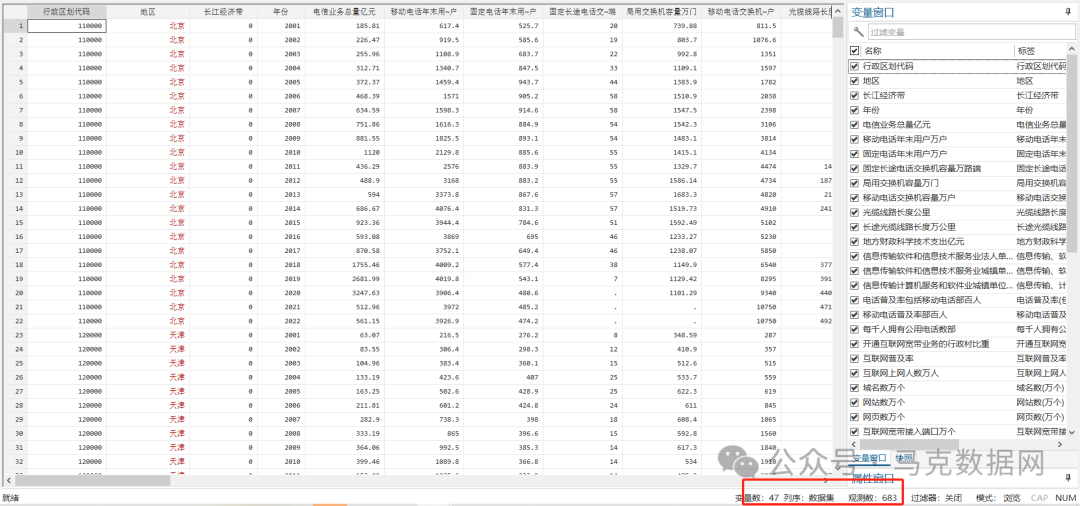 各地区-互联网主要发展数据